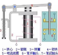 信号继电器对轨道交通没多重要？