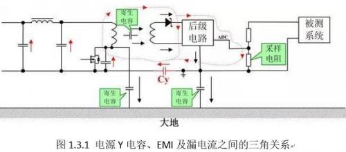 漏电流检测基本原理以及在电动汽车充电桩中漏电流保护方法的选择