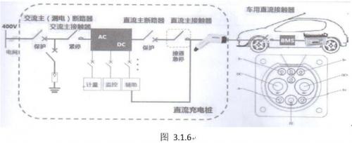 漏电流检测基本原理以及在电动汽车充电桩中漏电流保护方法的选择