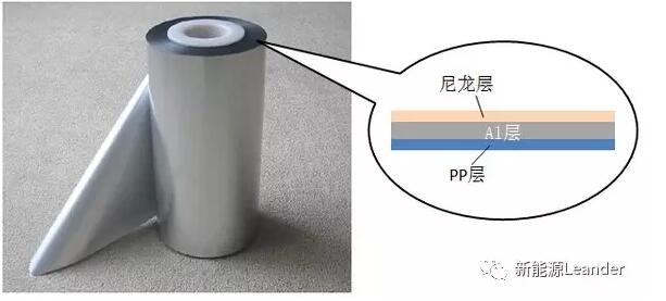 一文看懂软包锂离子电池制作工艺流程