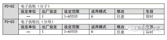 一文看懂伺服电机电子齿轮比设置方法