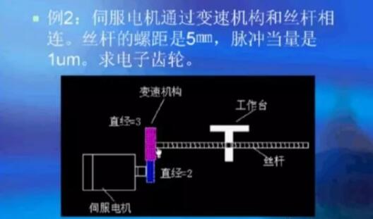 一文看懂伺服电机电子齿轮比设置方法