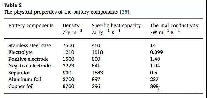 电池组“可靠性”的影响因素和模型计算