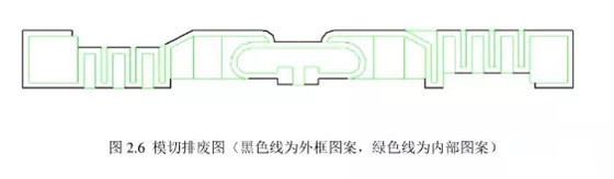 RFID电子标签模切工艺