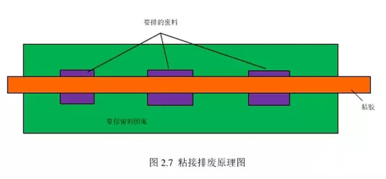 RFID电子标签模切工艺