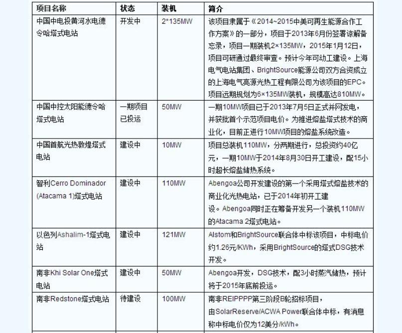 塔式光热发电设计规范包含五大重点技术问题