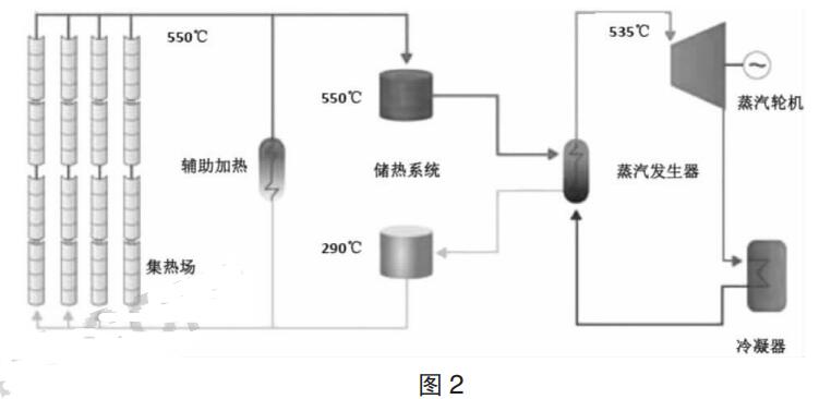 槽式太阳能光热发电系统设计