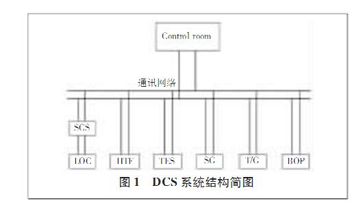槽式太阳能光热发电系统设计
