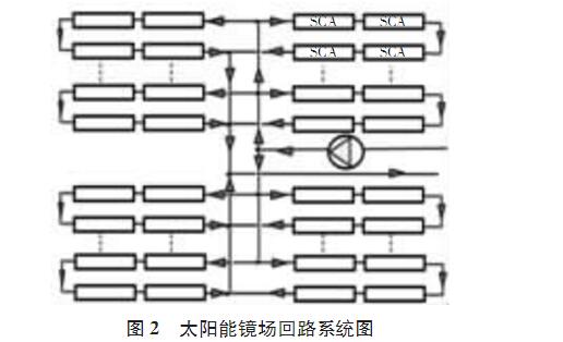 槽式太阳能光热发电系统设计