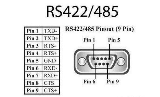 rs-232-rs-422-rs-485