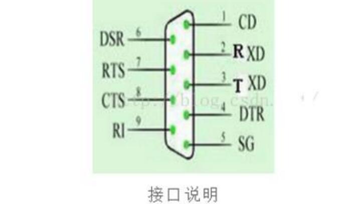 TTL电平与接口RS232电平的模拟转换电路及工作原理分析