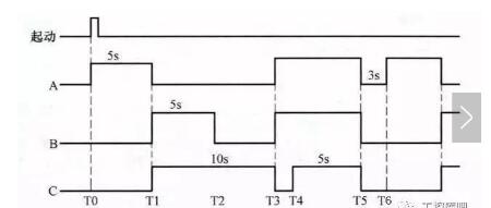 PLC原理图到程序的经典实例（四个经典实例详解）
