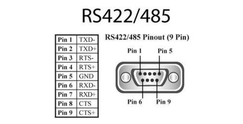 RS232、RS485、RS422、串口与握手基础知识详细介绍