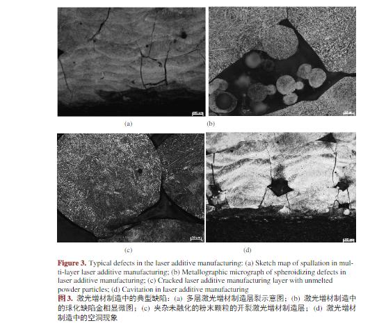 无损检测在增材制造技术中应用的研究进展