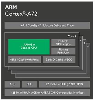 ARM CortexA-72处理器详解_性能如何