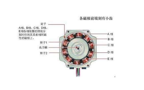 步进电机工作效率如何_步进电机的选择方法