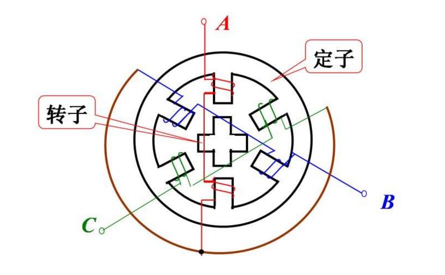 步进电机工作效率如何_步进电机的选择方法