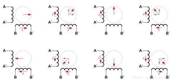 一文解析步进电机三种驱动方式的优缺点
