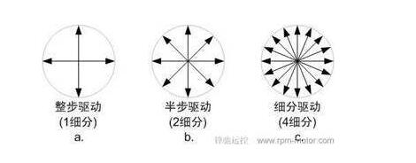 一文解析步进电机三种驱动方式的优缺点