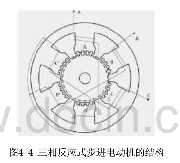 反应式步进电机的结构及工作原理详解