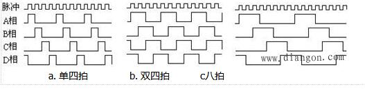 反应式步进电机的结构及工作原理详解