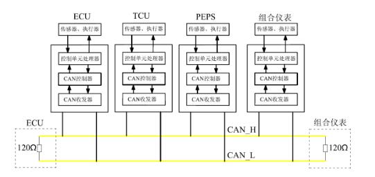 汽车can总线工作原理及测量方法详解