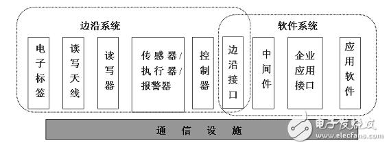 rfid射頻技術電子標籤無線射頻識別電子條碼原理