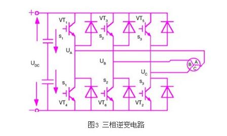 现代交流伺服系统原理及控制方法