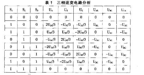 现代交流伺服系统原理及控制方法