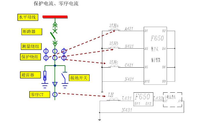 开关柜二次回路原理图说明及分类