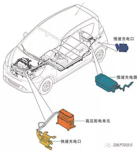 新能源汽车技术7-新能源汽车的充电系统