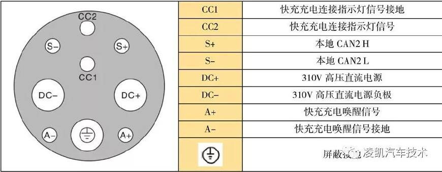 新能源汽车技术7-新能源汽车的充电系统