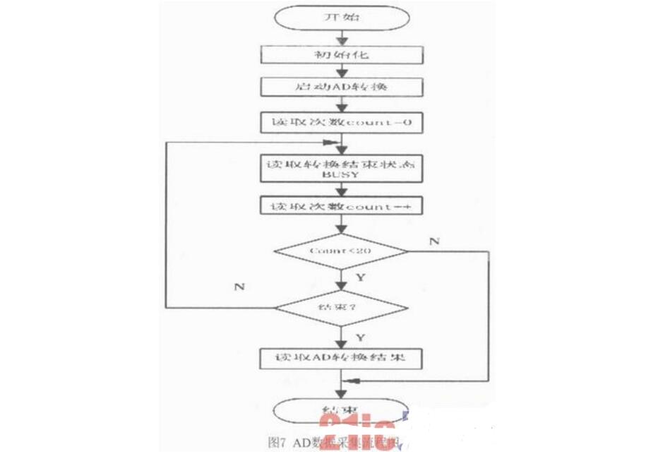 一文解析dsp与ad7656的高速ad采集电路-设计应用-维库电子市场网