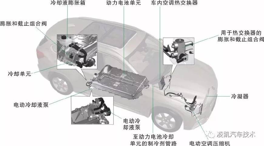 新能源汽车技术10-新能源汽车动力电池冷却系统