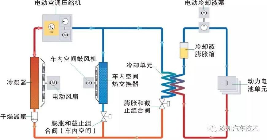 新能源汽车技术10-新能源汽车动力电池冷却系统