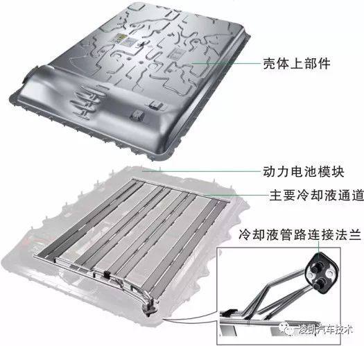 新能源汽车技术10-新能源汽车动力电池冷却系统