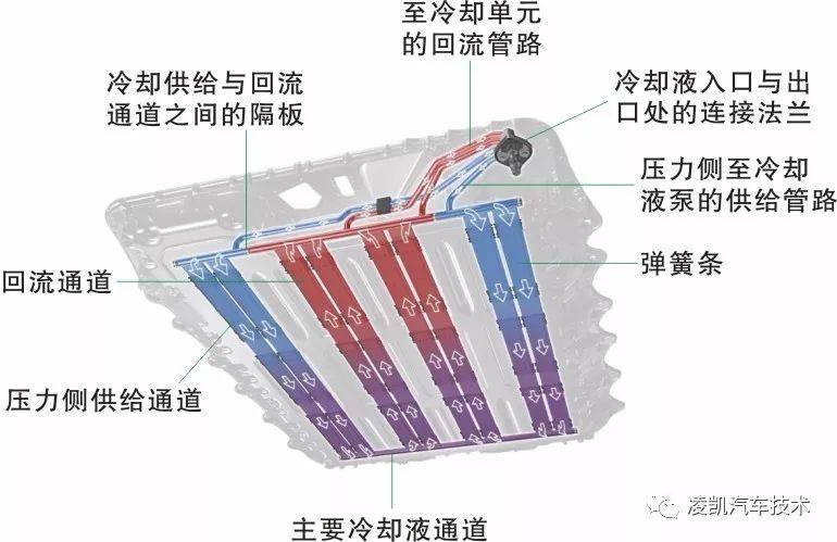 新能源汽车技术10-新能源汽车动力电池冷却系统