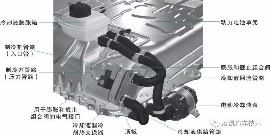 新能源汽车技术10-新能源汽车动力电池冷却系统
