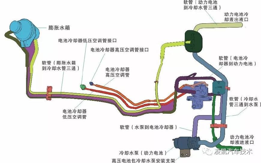 新能源汽车技术10-新能源汽车动力电池冷却系统