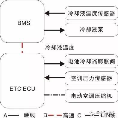 新能源汽车技术10-新能源汽车动力电池冷却系统