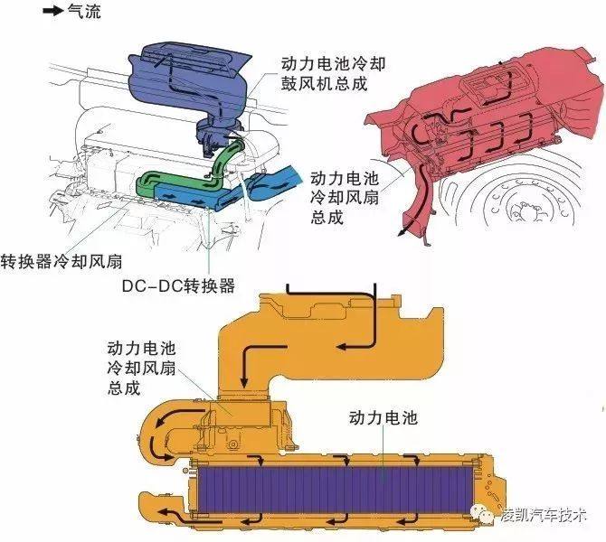 新能源汽车技术10-新能源汽车动力电池冷却系统