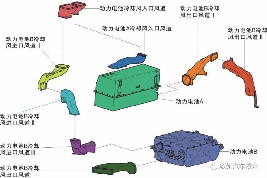 新能源汽车技术10-新能源汽车动力电池冷却系统