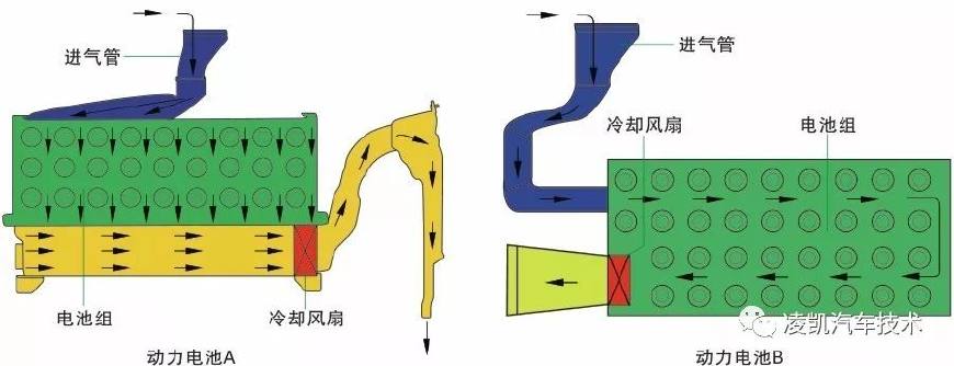 新能源汽车技术10-新能源汽车动力电池冷却系统