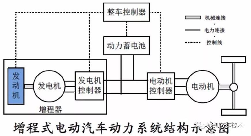 新能源汽车技术12-纯电动汽车关键技术