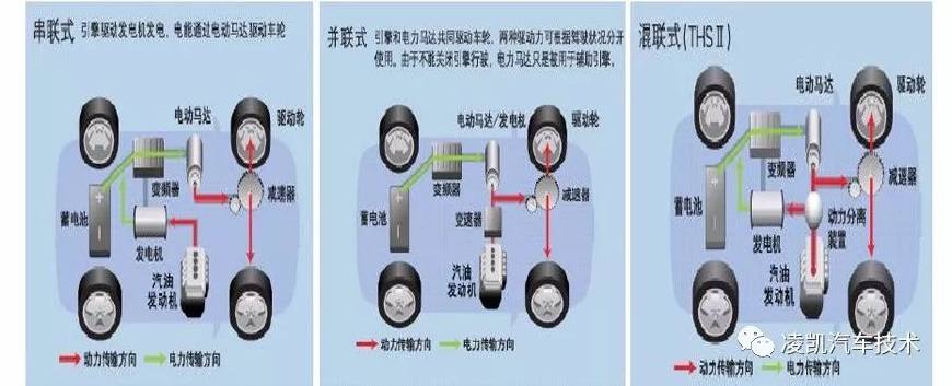 新能源汽车技术12-纯电动汽车关键技术