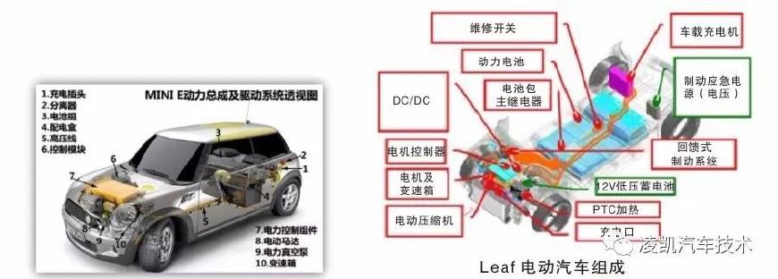 新能源汽车技术12-纯电动汽车关键技术