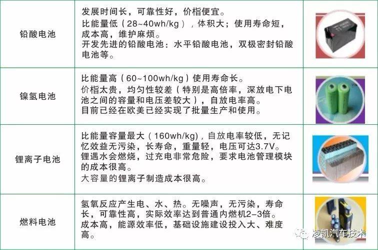 新能源汽车技术12-纯电动汽车关键技术