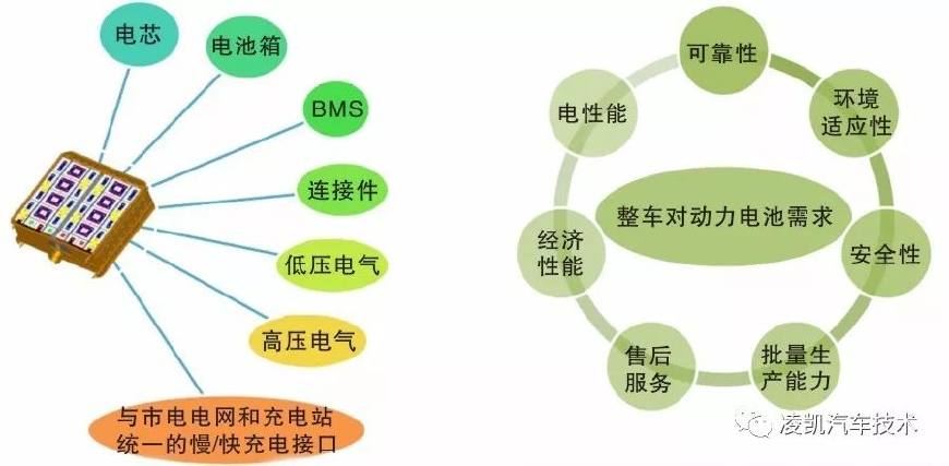 新能源汽车技术12-纯电动汽车关键技术