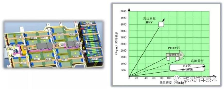 新能源汽车技术12-纯电动汽车关键技术