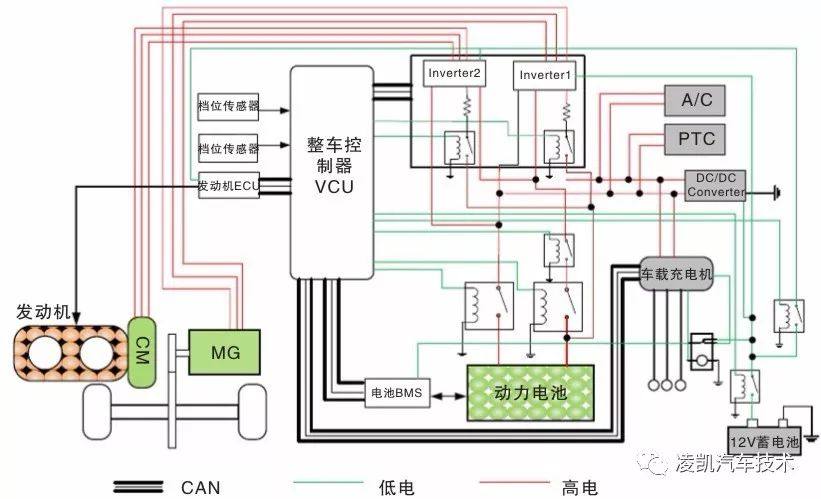 新能源汽车技术12-纯电动汽车关键技术